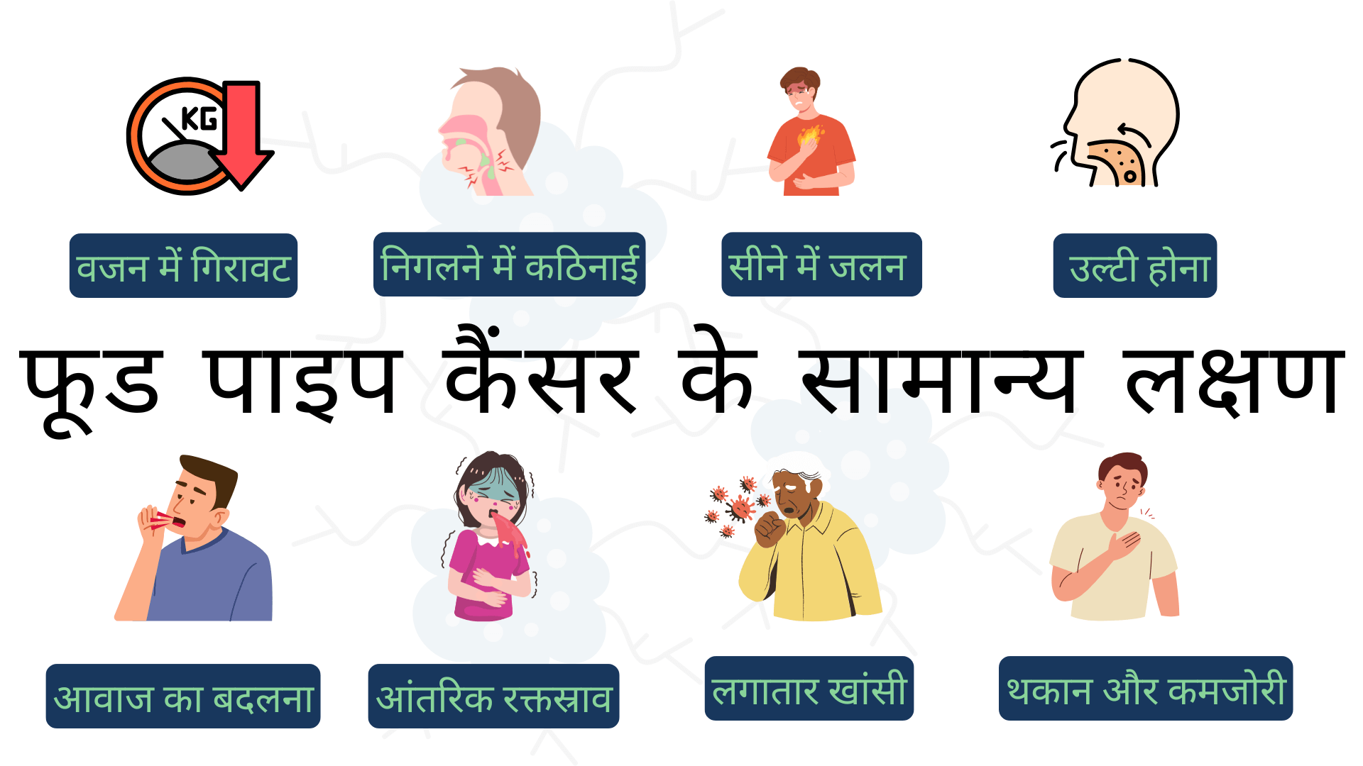फूड पाइप कैंसर के लक्षण (Symptoms of Esophageal Cancer)