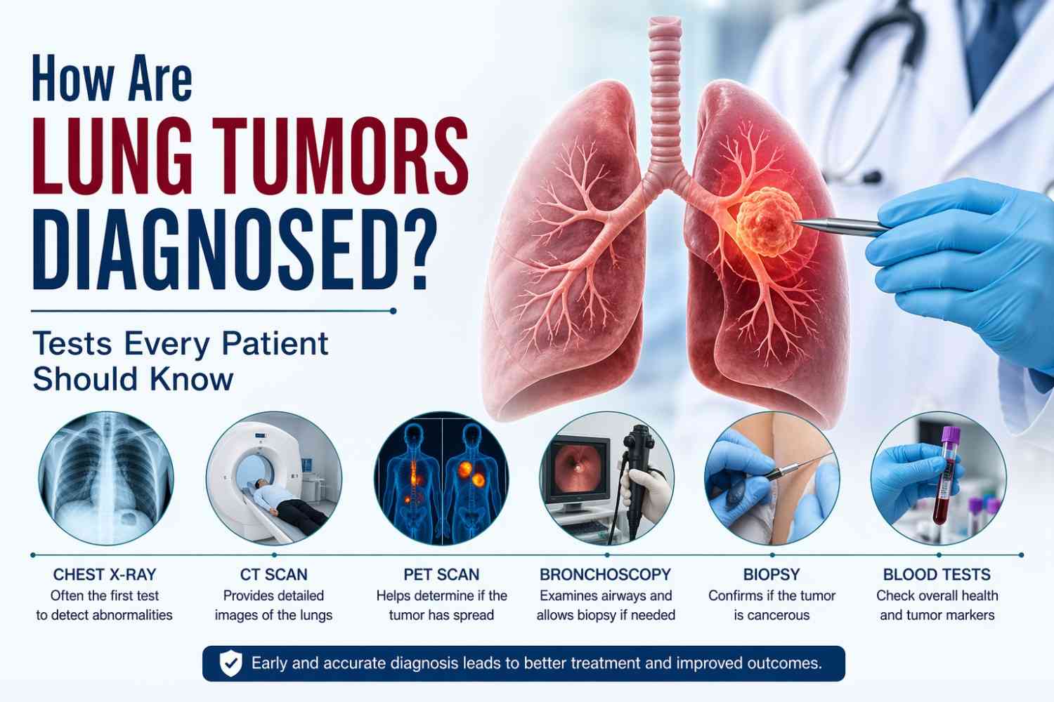 How Are Lung Tumors Diagnosed? Tests Every Patient Should Know